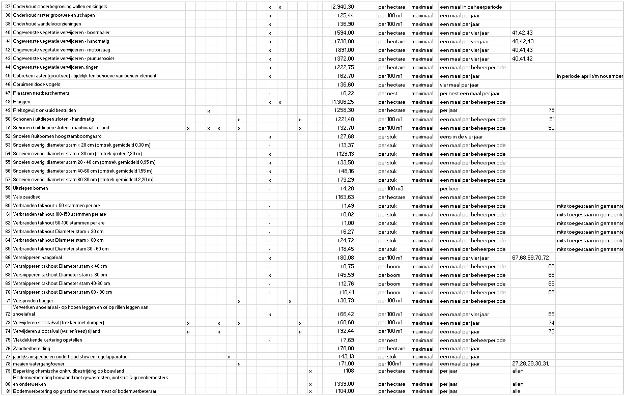 afbeelding binnen de regeling