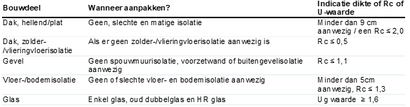 afbeelding binnen de regeling