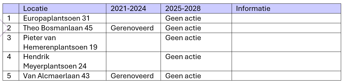afbeelding binnen de regeling