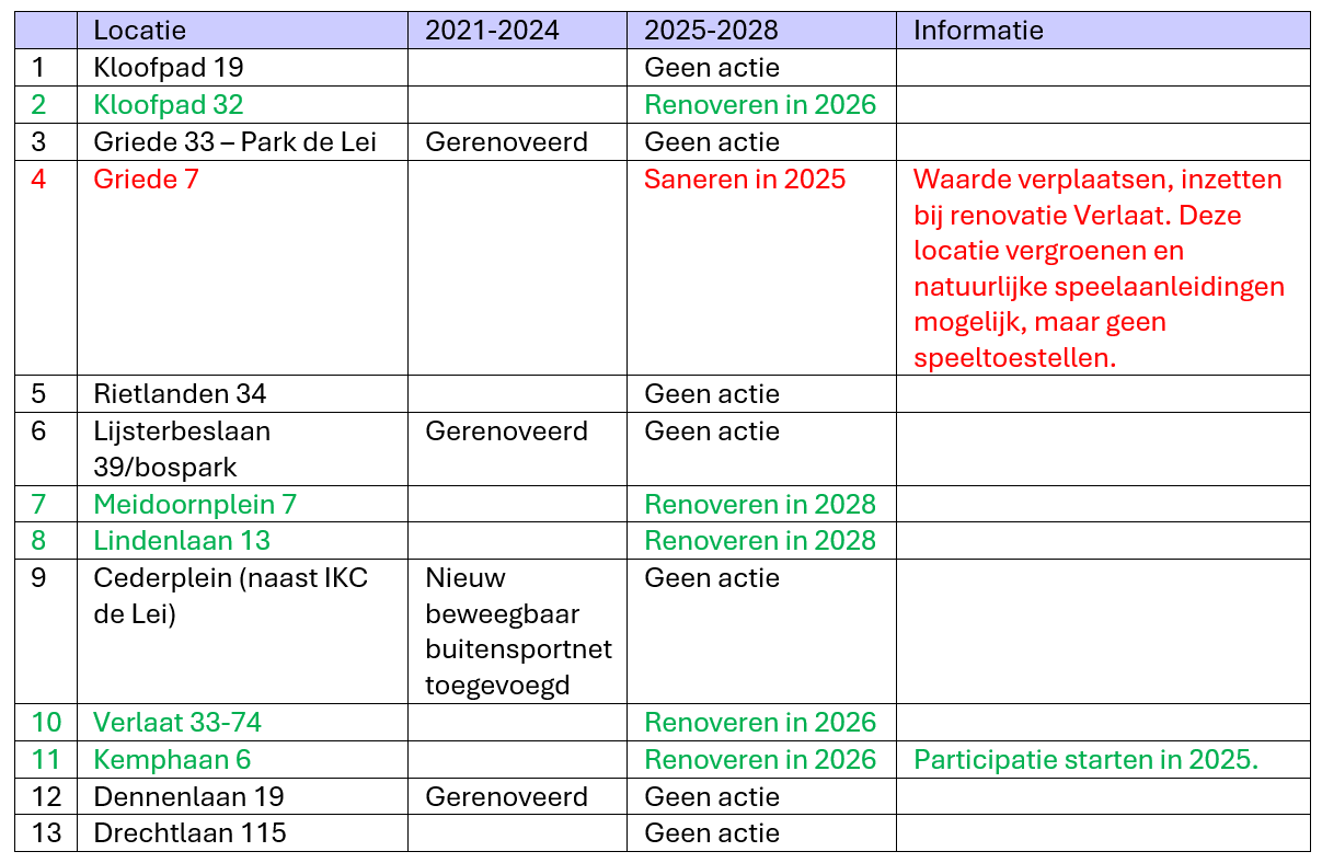 afbeelding binnen de regeling