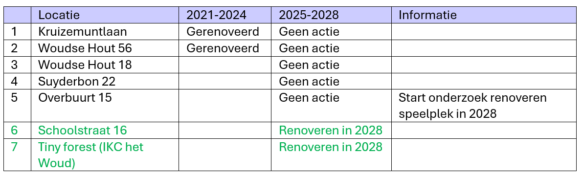 afbeelding binnen de regeling