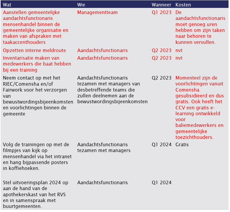 afbeelding binnen de regeling