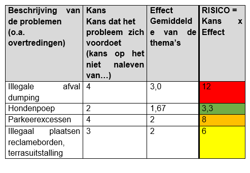 afbeelding binnen de regeling