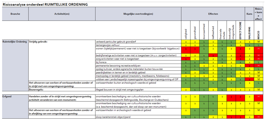 afbeelding binnen de regeling