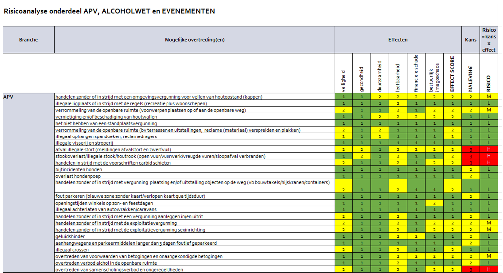 afbeelding binnen de regeling