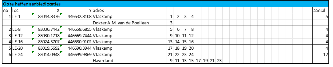 afbeelding binnen de regeling