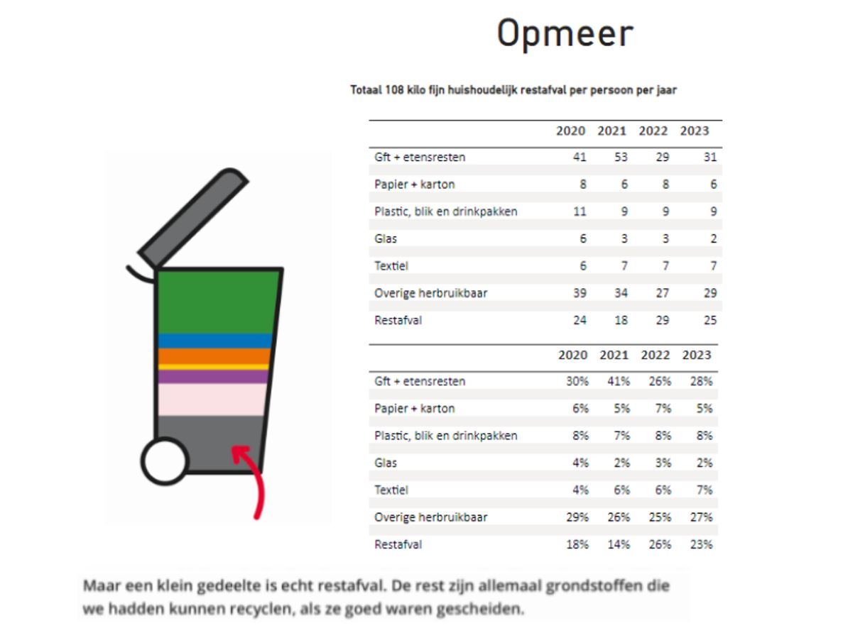 afbeelding binnen de regeling