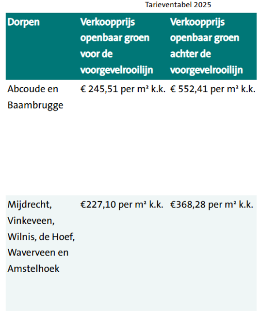 afbeelding binnen de regeling