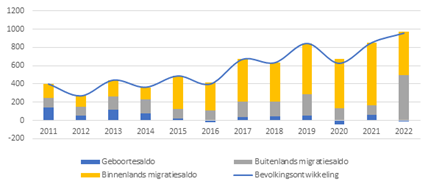 afbeelding binnen de regeling