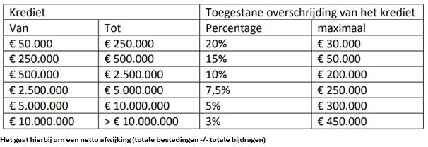 afbeelding binnen de regeling