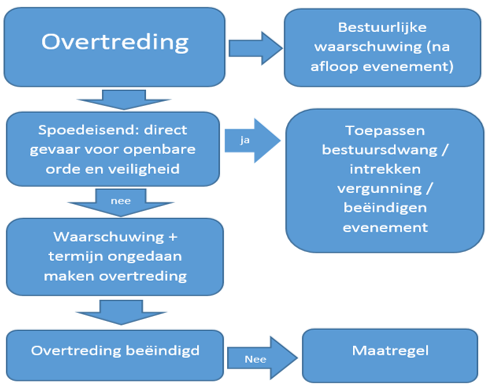 afbeelding binnen de regeling