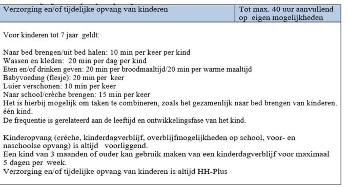 afbeelding binnen de regeling