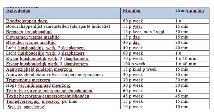 afbeelding binnen de regeling