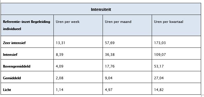 afbeelding binnen de regeling
