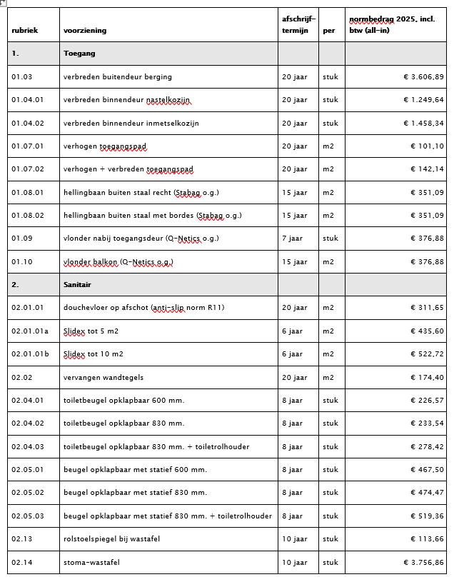 afbeelding binnen de regeling