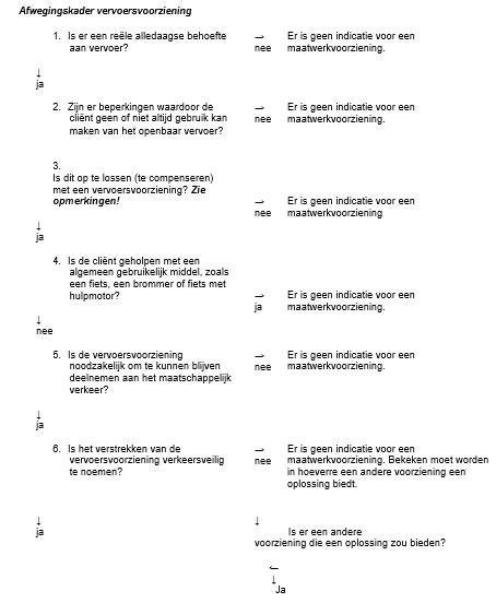 afbeelding binnen de regeling