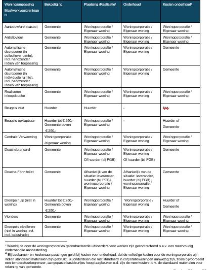 afbeelding binnen de regeling