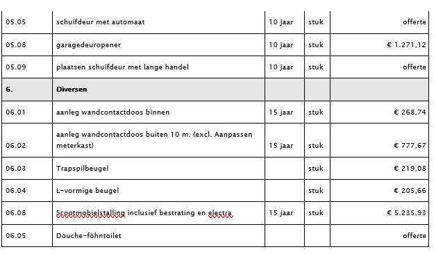 afbeelding binnen de regeling