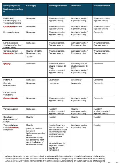 afbeelding binnen de regeling