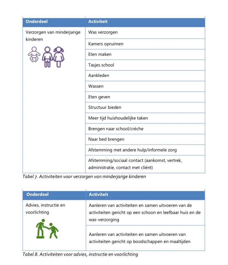 afbeelding binnen de regeling