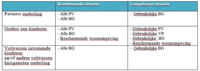 afbeelding binnen de regeling