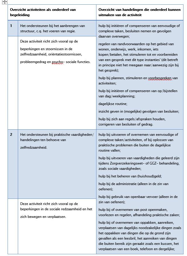afbeelding binnen de regeling