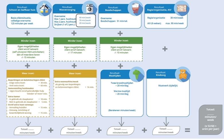 afbeelding binnen de regeling