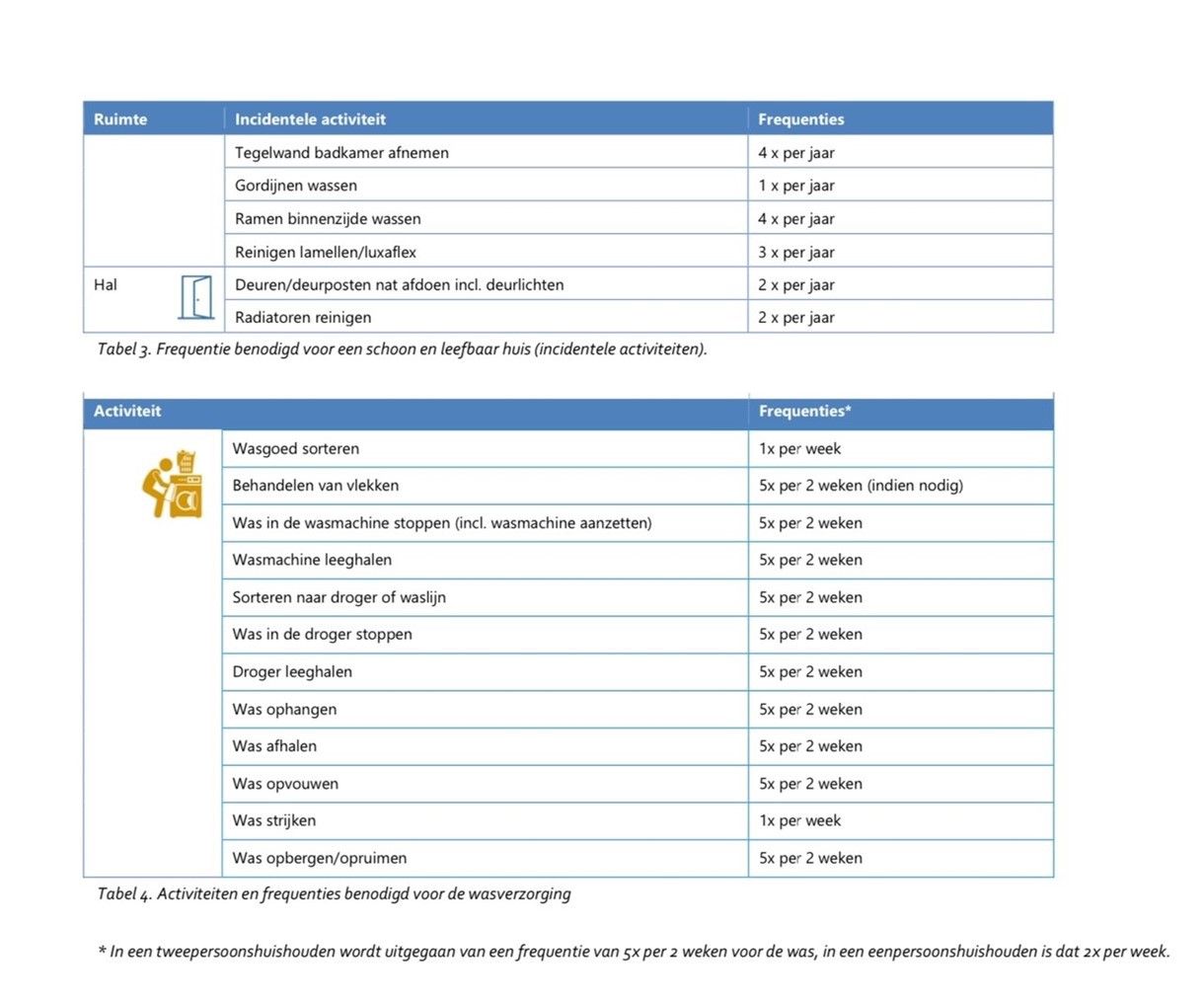 afbeelding binnen de regeling