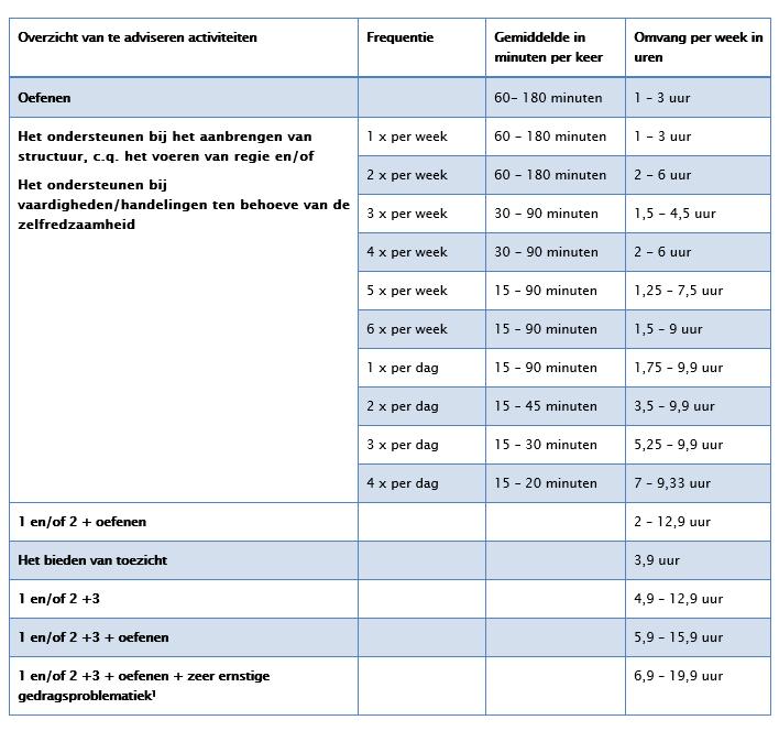 afbeelding binnen de regeling