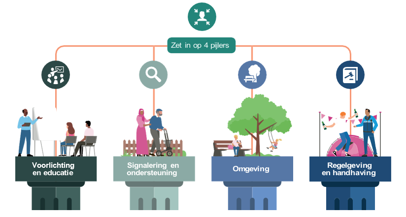 afbeelding binnen de regeling