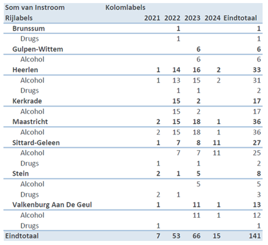afbeelding binnen de regeling
