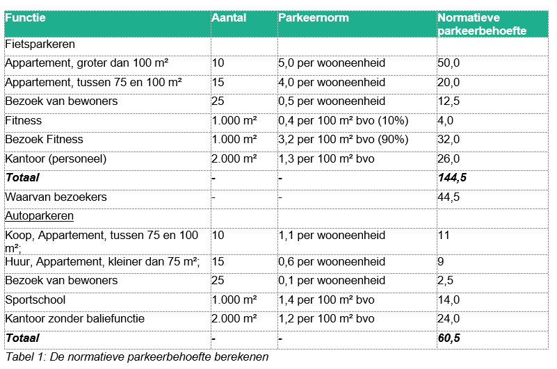 afbeelding binnen de regeling