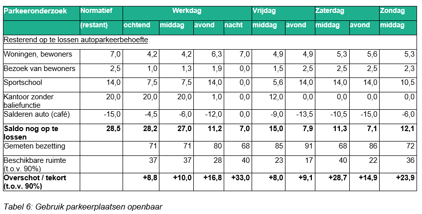 afbeelding binnen de regeling