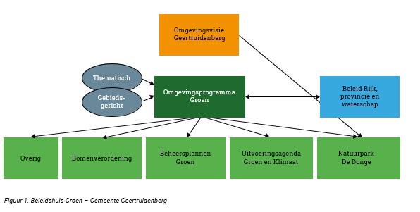 afbeelding binnen de regeling