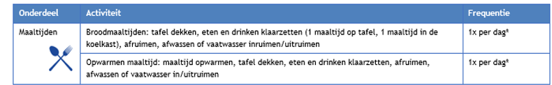 afbeelding binnen de regeling