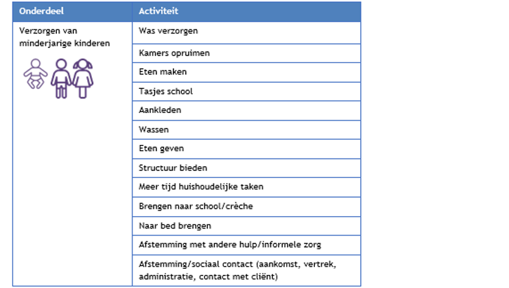 afbeelding binnen de regeling