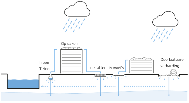 afbeelding binnen de regeling