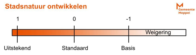 afbeelding binnen de regeling