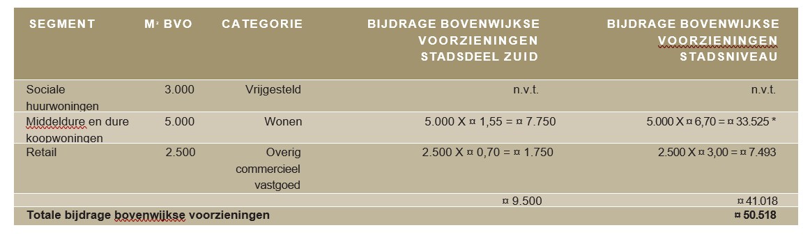 afbeelding binnen de regeling