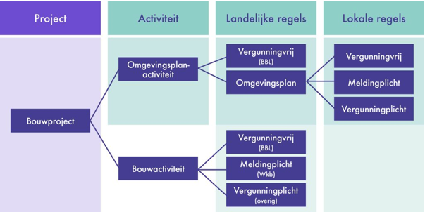 afbeelding binnen de regeling