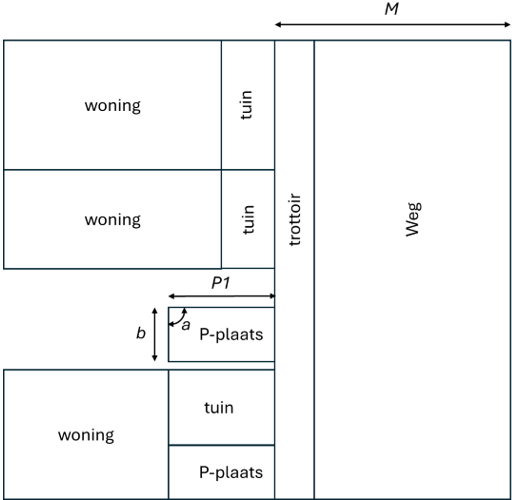 afbeelding binnen de regeling