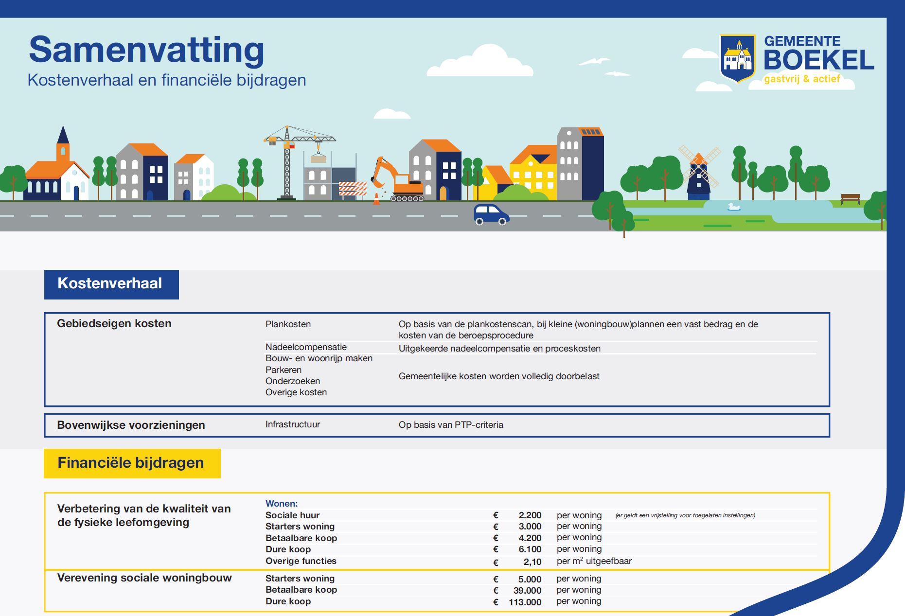 afbeelding binnen de regeling