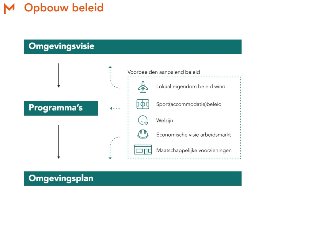 afbeelding binnen de regeling