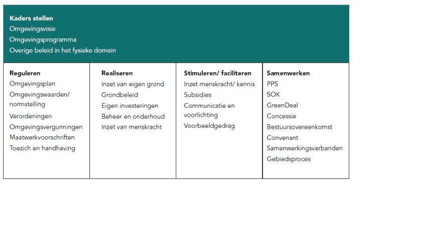 afbeelding binnen de regeling
