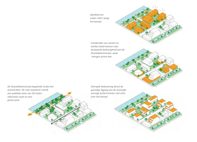 Afbeelding met tekst, kaart, diagram, Plan Door AI gegenereerde inhoud is mogelijk onjuist.