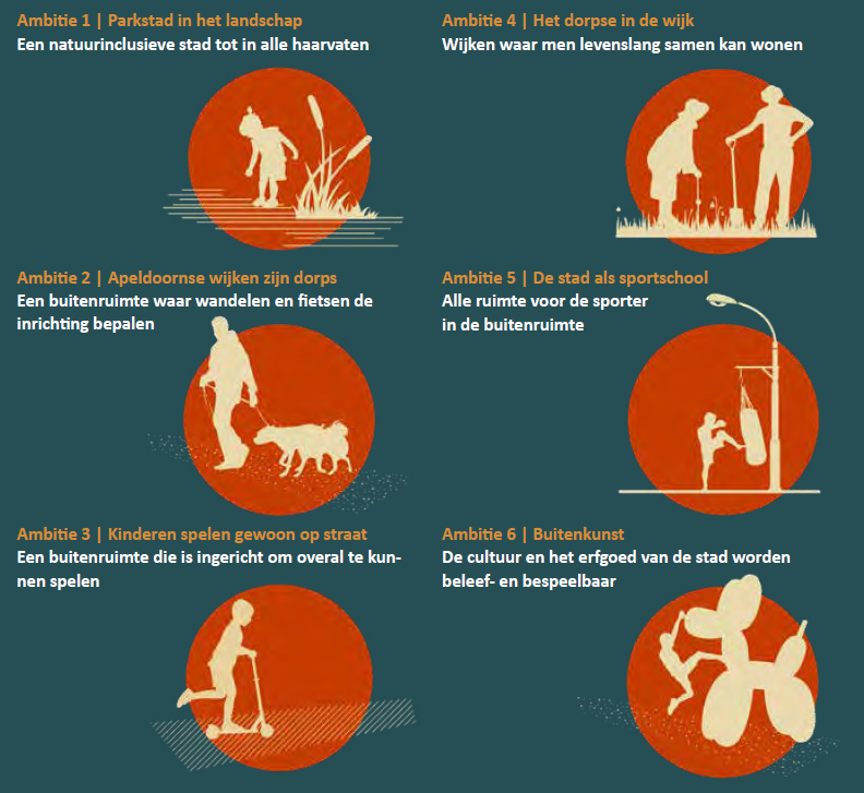 afbeelding binnen de regeling