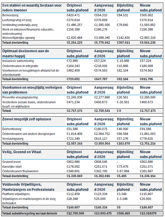 afbeelding binnen de regeling
