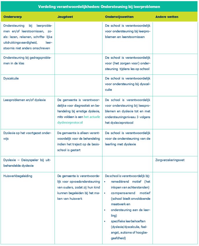 afbeelding binnen de regeling