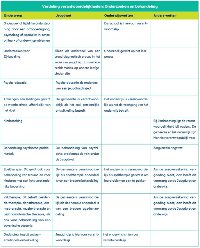 afbeelding binnen de regeling