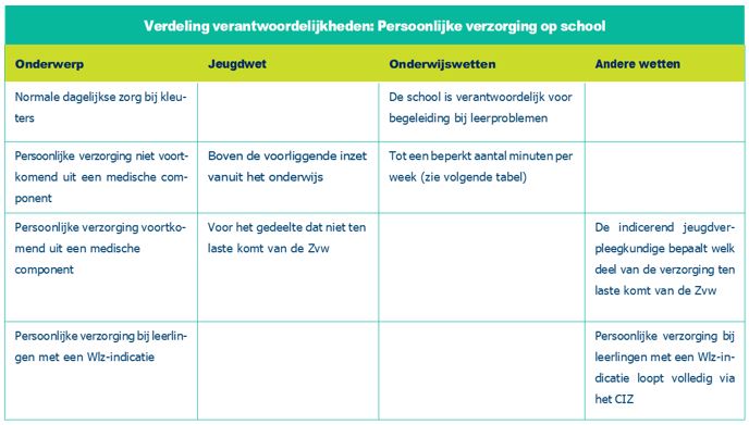 afbeelding binnen de regeling